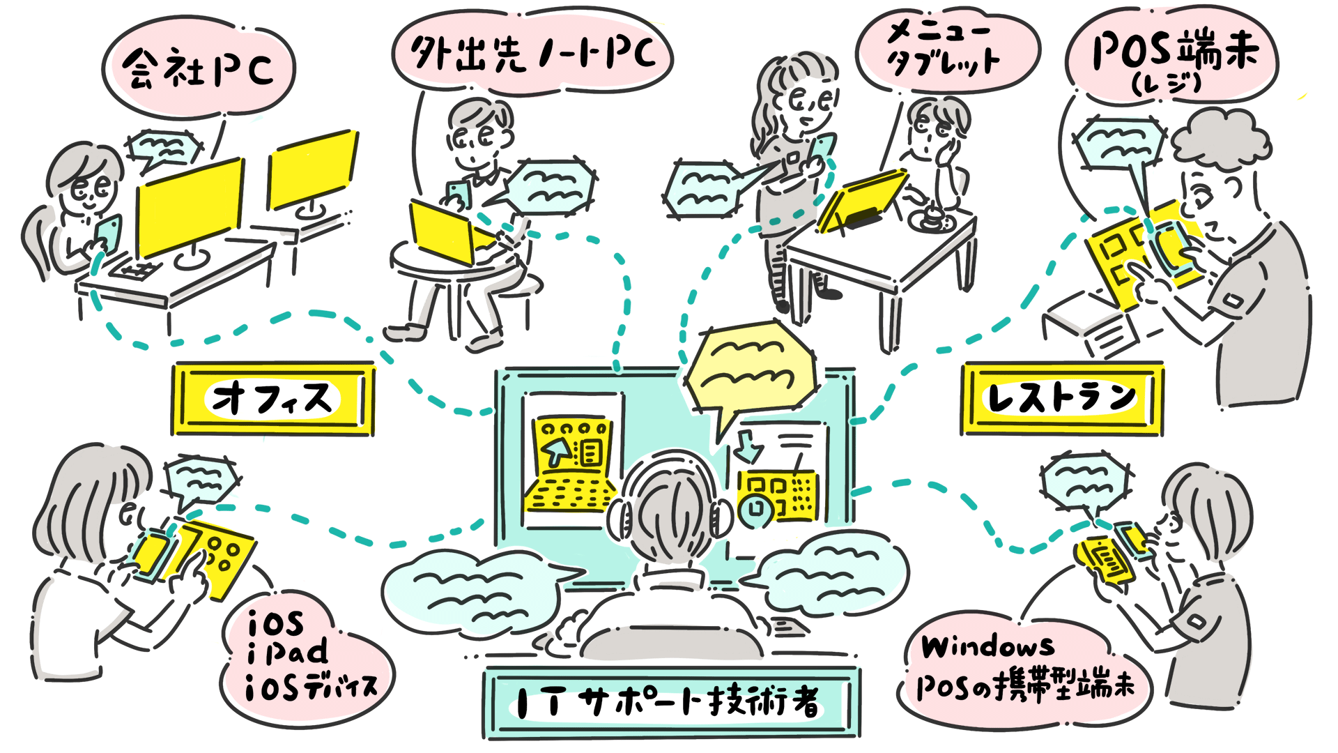 Splashtop ARの導入事例 Paniceus Systems
