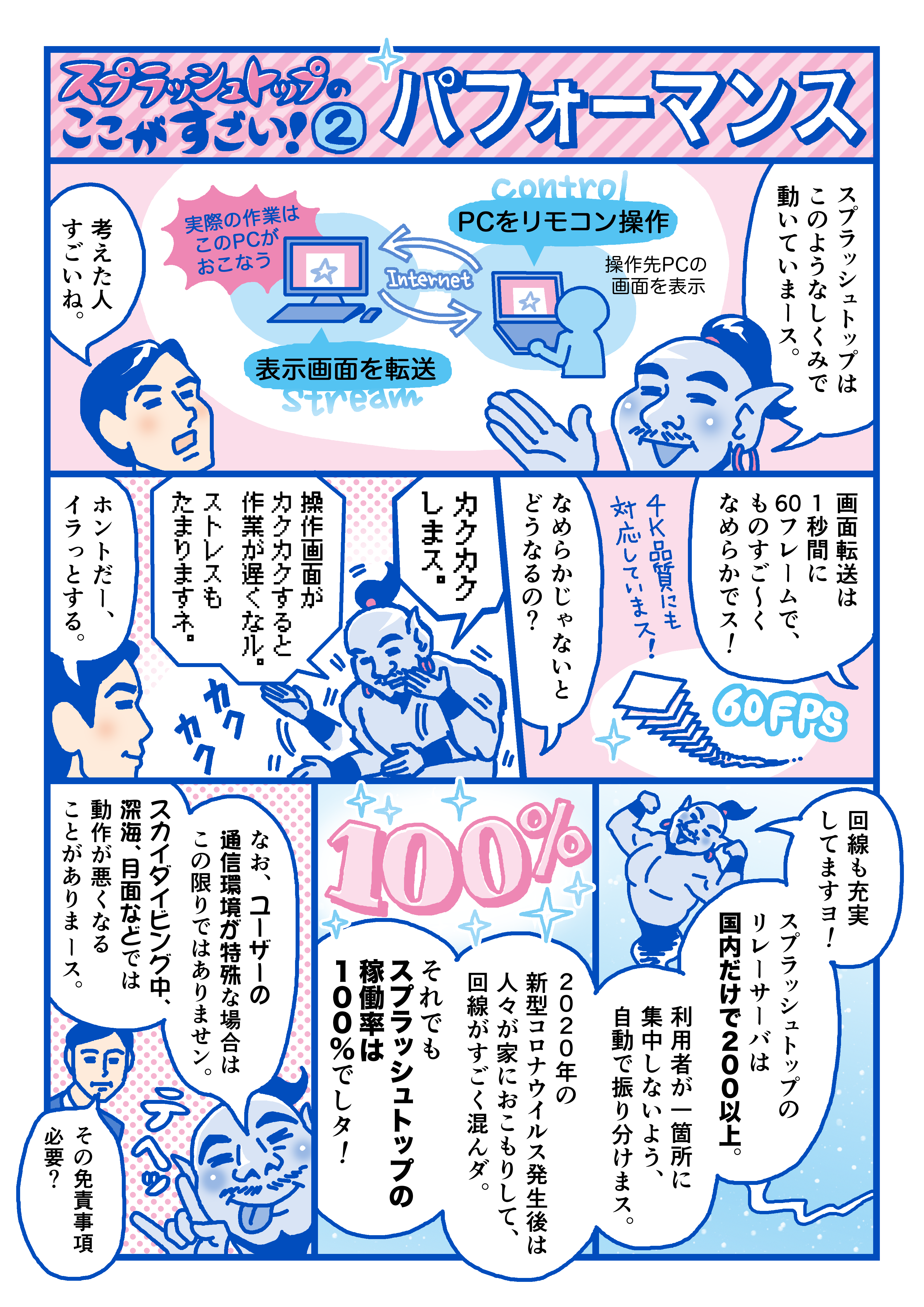 ここがすごい！スプラッシュトップ 2.パフォーマンス