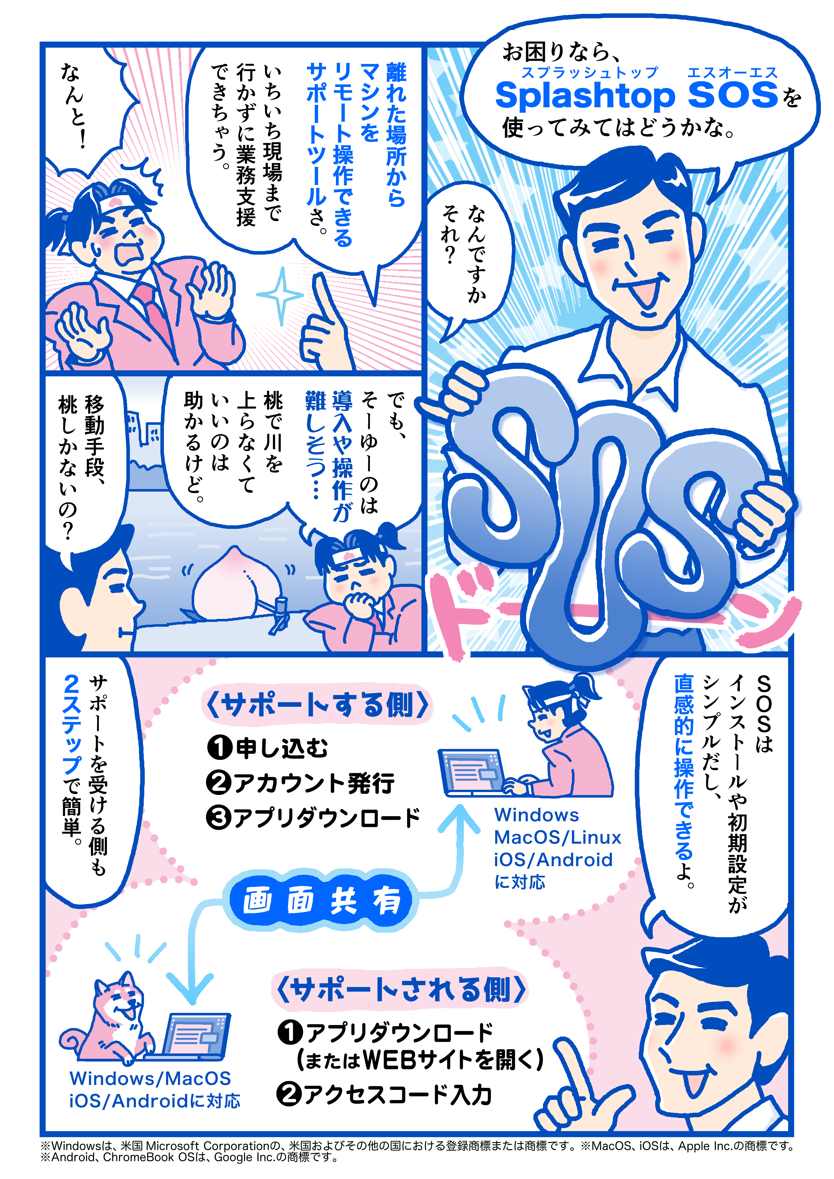 スプラッシュトップ SOS は離れた場所からマシンをリモート動作できるサポートツール