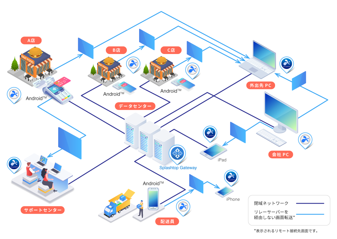 閉域SIMを活用したAndroid™デバイスへの
リモートコンピューティング