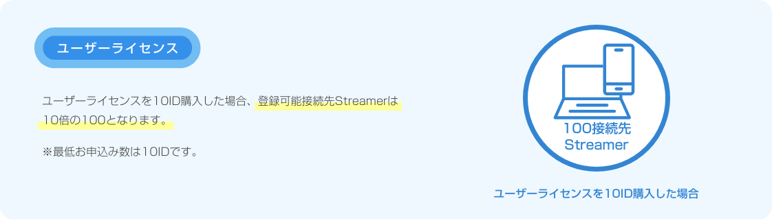 ライセンスと接続先Streamer