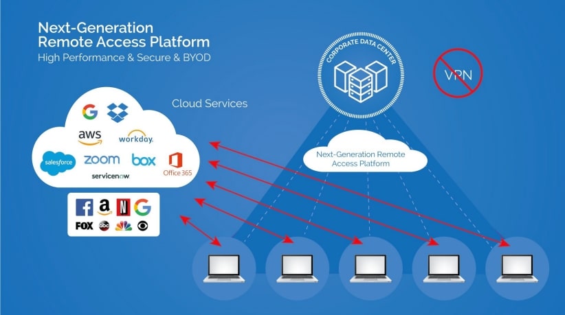 次世代のリモートアクセスソリューションは、私たちの新しい常識への答えになりうるのか？