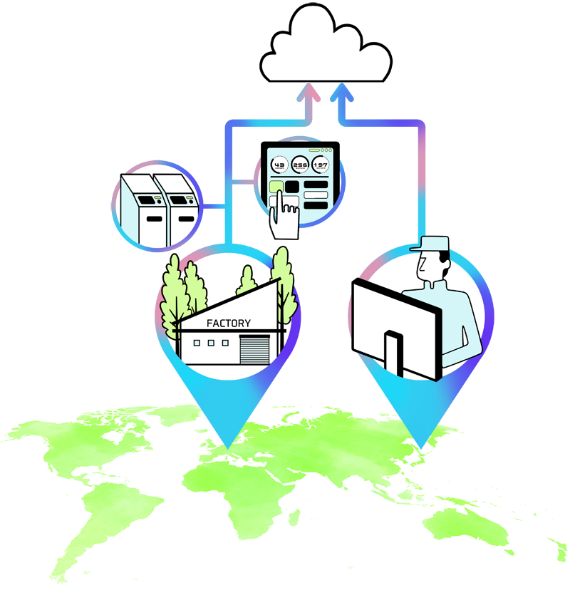 IoTで変わる、これからの働き方