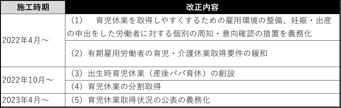 2022年4月～2023年4月の改正ポイント