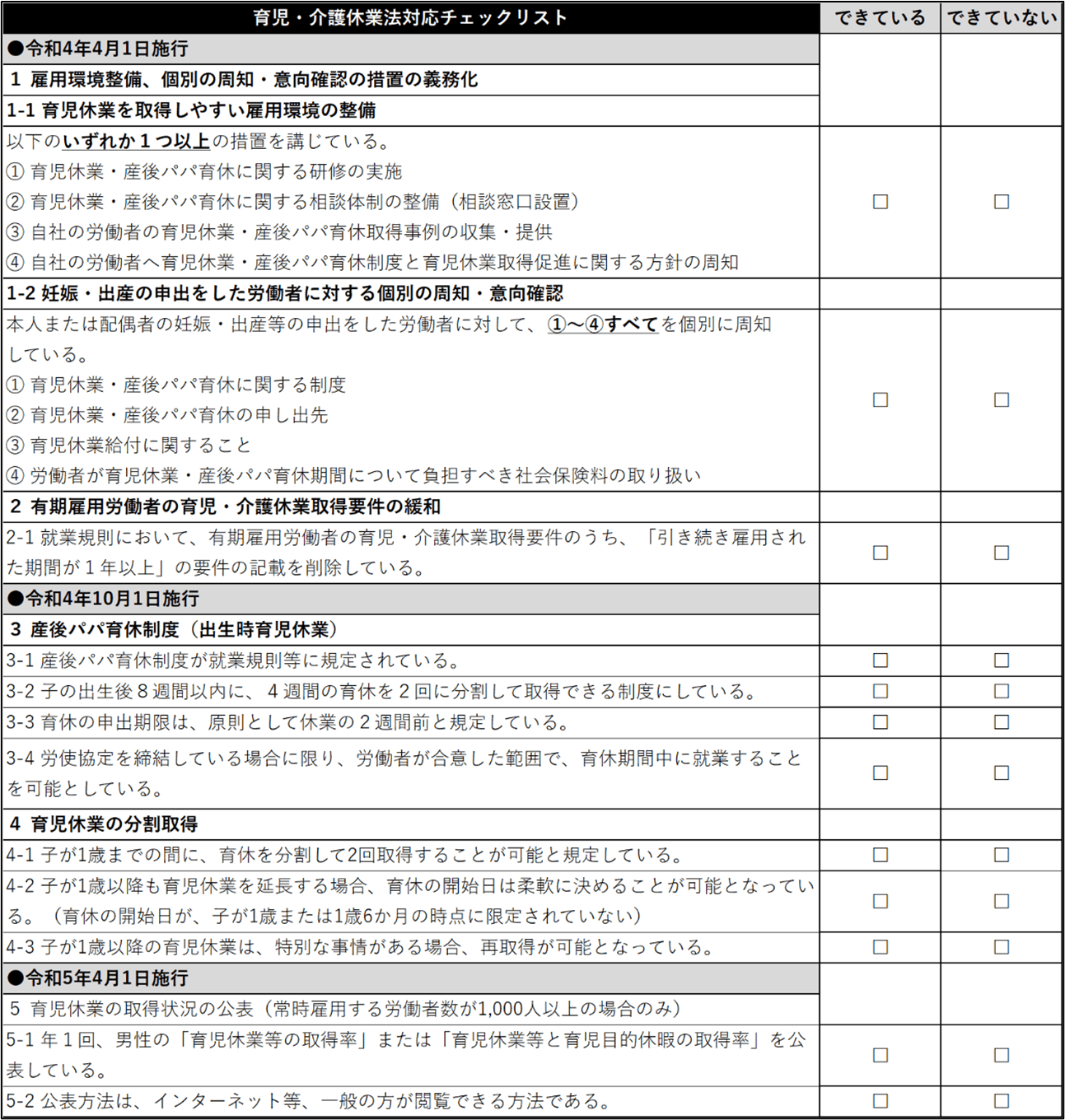 就業規則の見直し・労働基準監督署への届け出