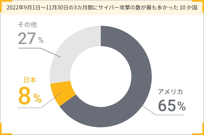 グラフ1