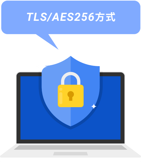 TLS/AES256⽅式